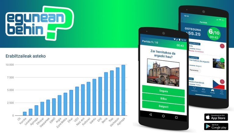 Amaitu da Egunean Behin app-aren denboraldi arrakastatsua Amaitu da Egunean Behin app-aren denboraldi arrakastatsua