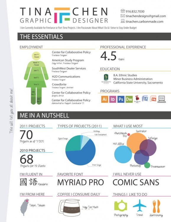 an-infographic-resume_50290fc0d0a19_h750.jpeg