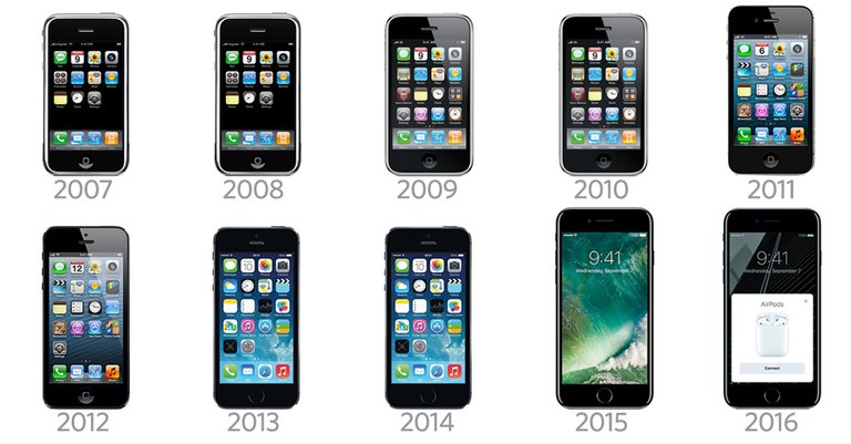 Appleren iruzur handiena, Iphone-ak Appleren iruzur handiena, Iphone-ak