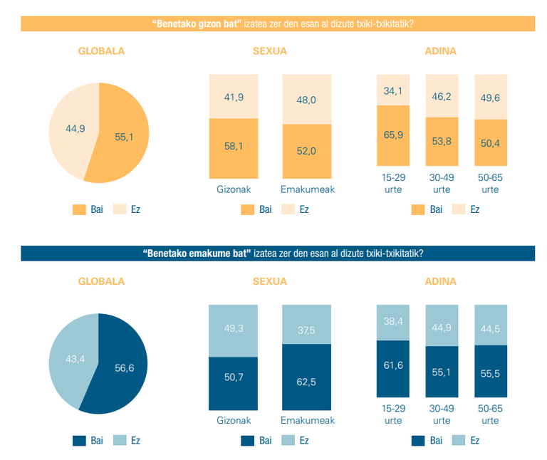 benetako emakume.png