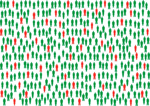 EAEko demografia, pilatuta EAEko demografia, pilatuta