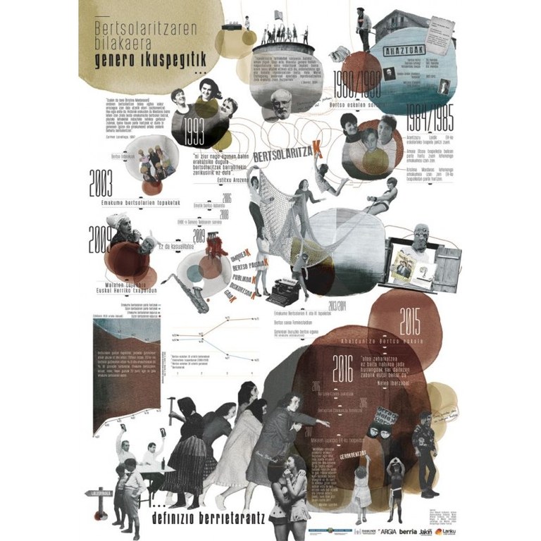 Emakumeak bertsolaritzan; genealogia feminista Emakumeak bertsolaritzan; genealogia feminista