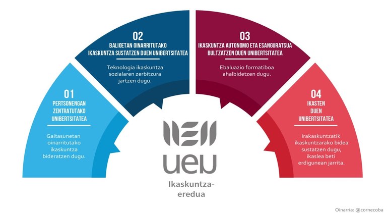 Irakasle izan nahi duzu? Adi UEU-ren masterrari Irakasle izan nahi duzu? Adi UEU-ren masterrari