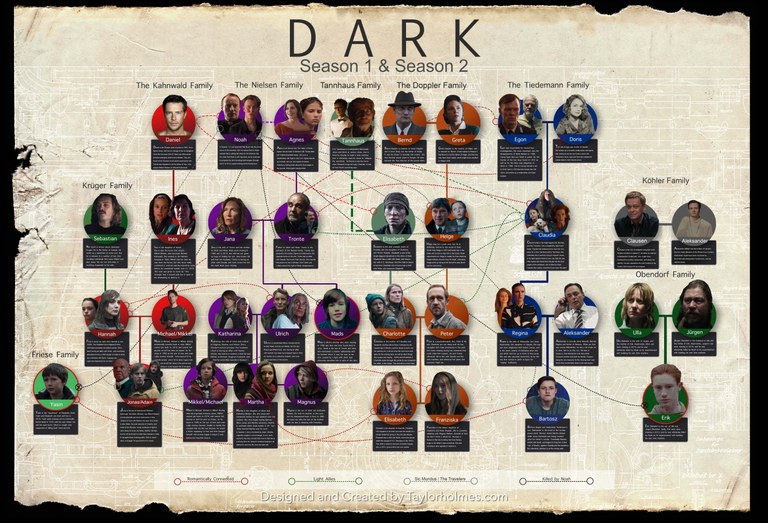 netflix-dark-season-2-family-tree.jpg