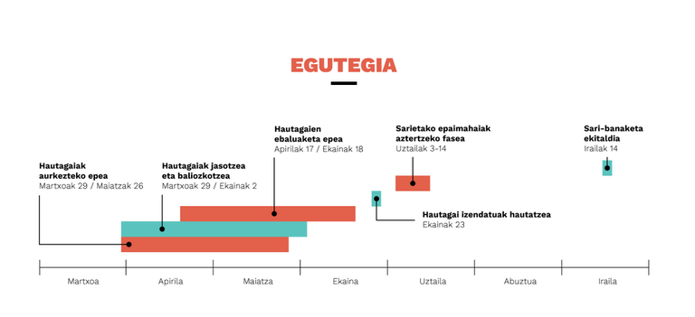 Screenshot 2023-04-27 at 07-03-20 Inspira gazteak sariak.png