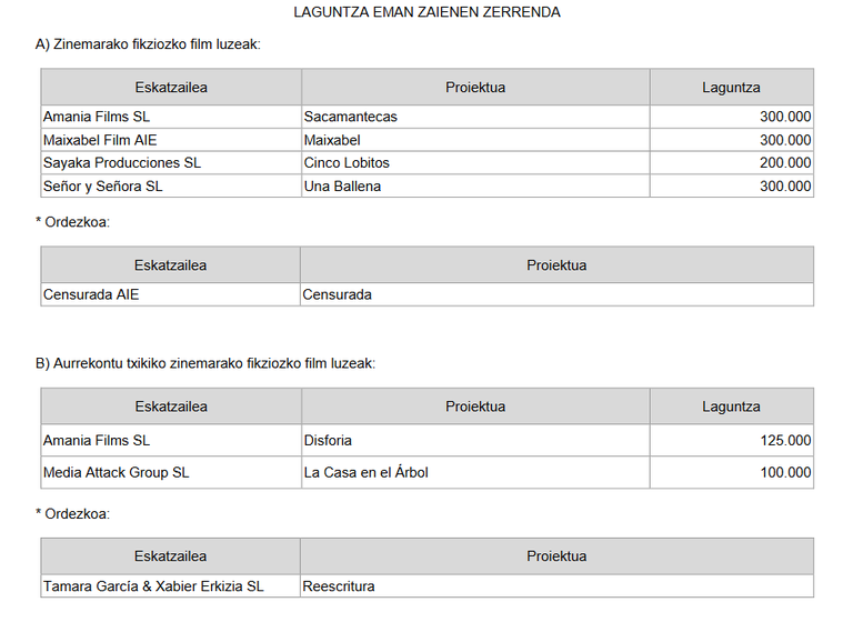 Screenshot_2021-01-13 Res-Ayudas-a-la-producción-audiovisual-2020-eus pdf.png