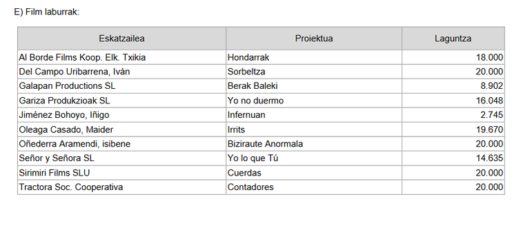 Screenshot_2021-01-13 Res-Ayudas-a-la-producción-audiovisual-2020-eus pdfsdf.png