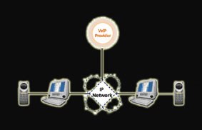 Telefonoz internetetik Telefonoz internetetik